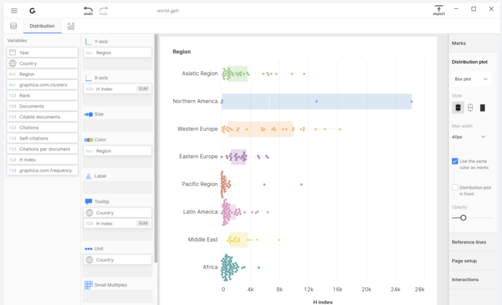 Scimago Graphica