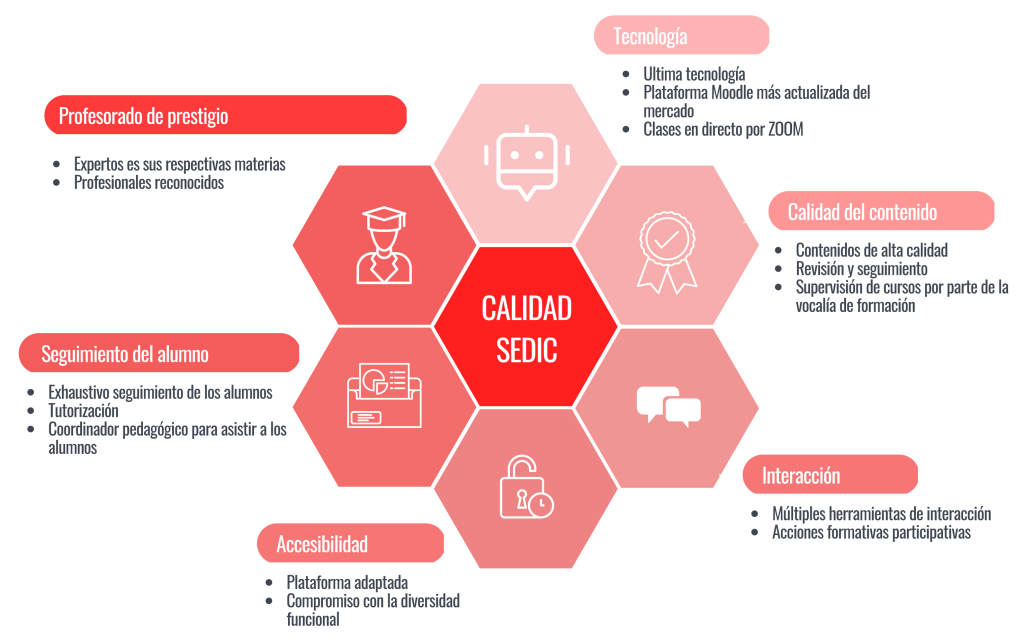Formación SEDIC