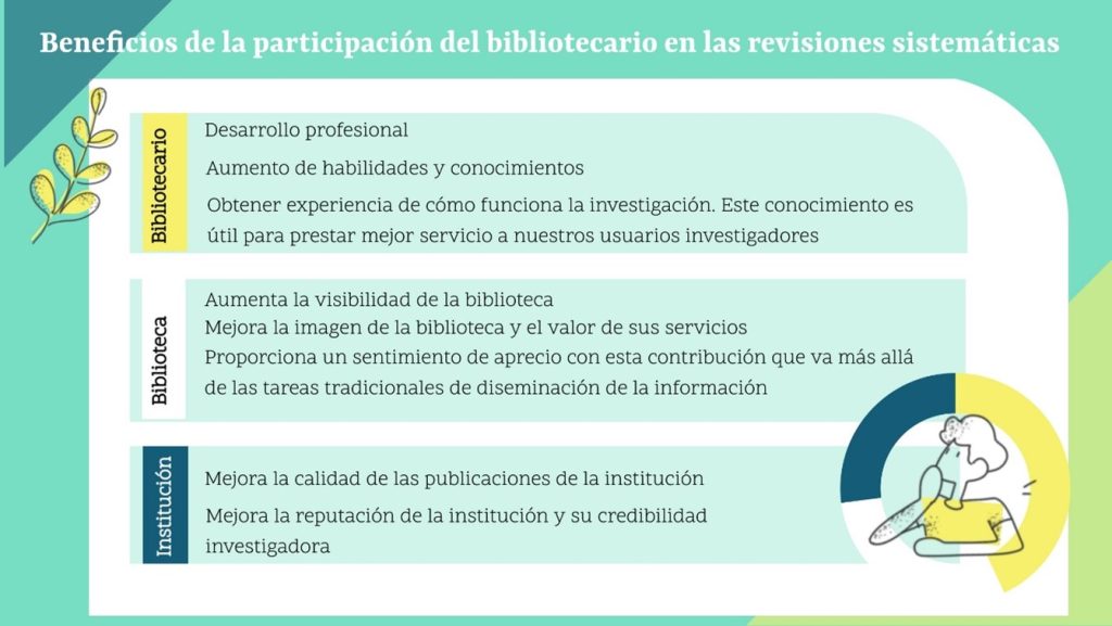 Papel estratégico del bibliotecario en las revisiones sistemáticas