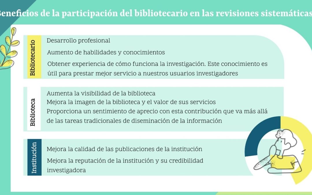 Papel estratégico del bibliotecario en las revisiones sistemáticas