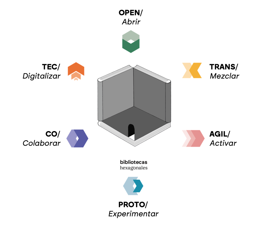 Bibliotecas hexagonales